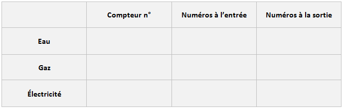 Tableau LE RELEVÉ DES COMPTEURS