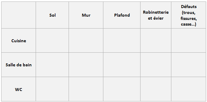 Tableau LES AUTRES PIÈCES