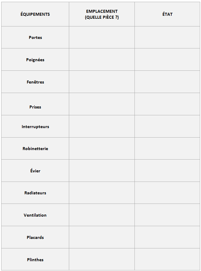 Tableau LES ÉQUIPEMENTS