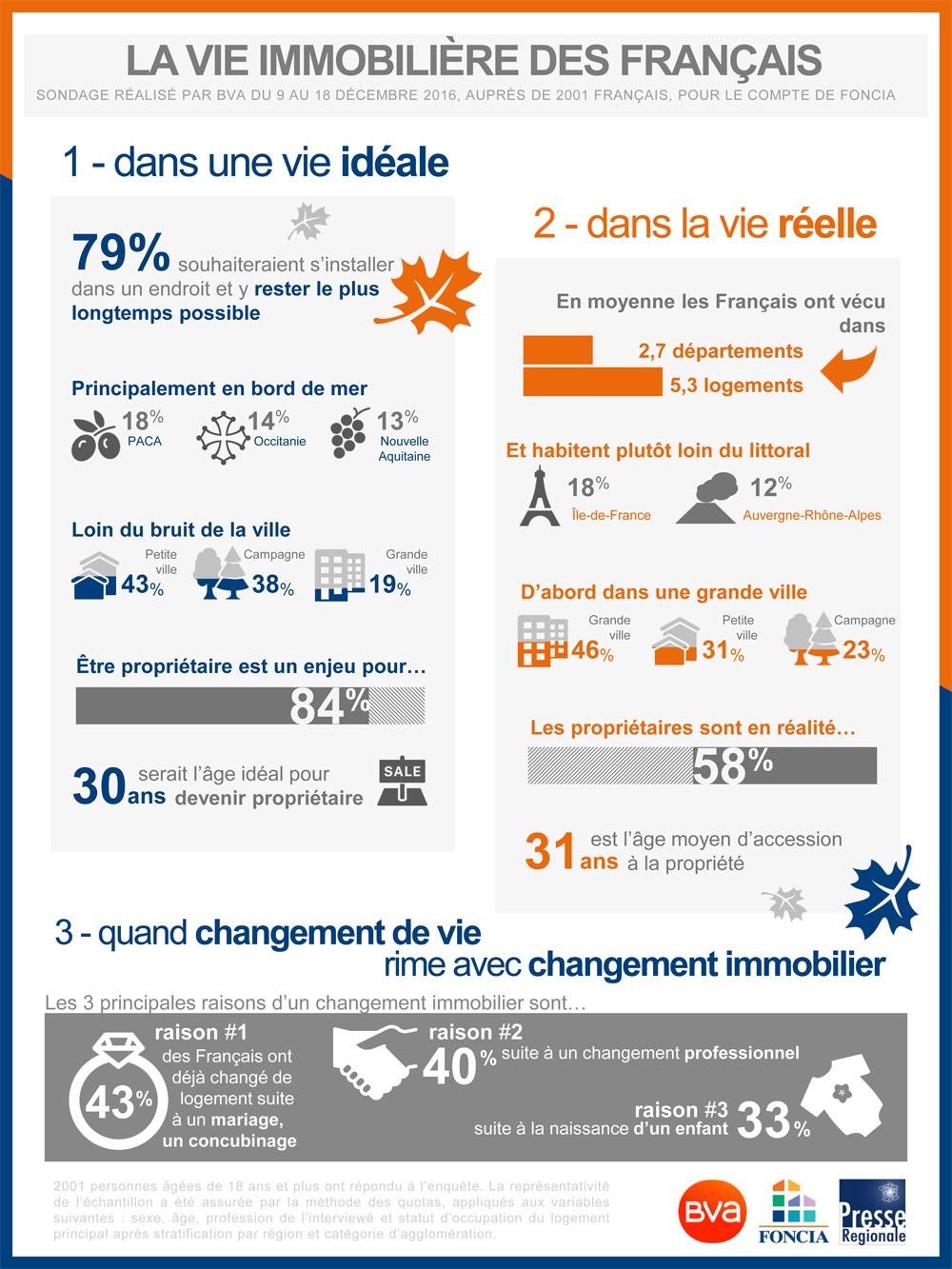 Img - Infographie_vie_immobilier.jpg